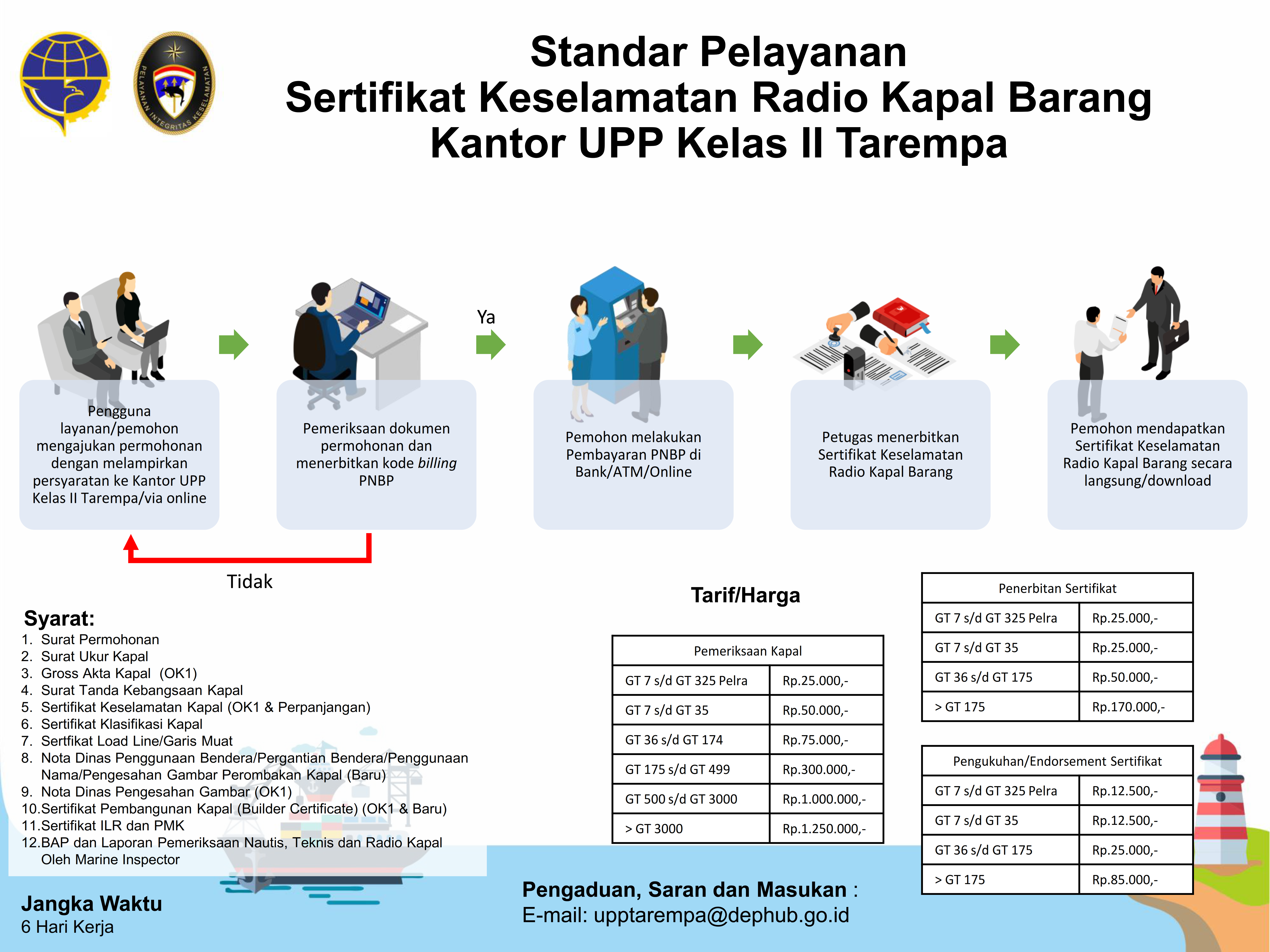 23. Infografis Sertifikat Keselamatan Radio Kapal Barang KUPP Tarempa.png